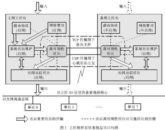 rpc调用和http调用的区别_rpc调用和http调用的区别_rpc调用和http调用的区别