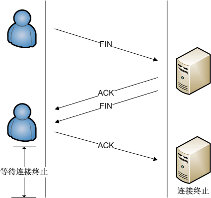 rpc调用和http调用的区别_rpc调用和http调用的区别_rpc调用和http调用的区别