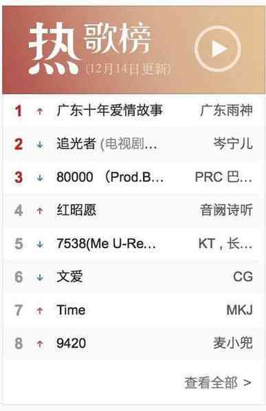 网易云怎么看听歌时长_网易云听歌时长在哪里_网易云听歌总是长在哪儿看