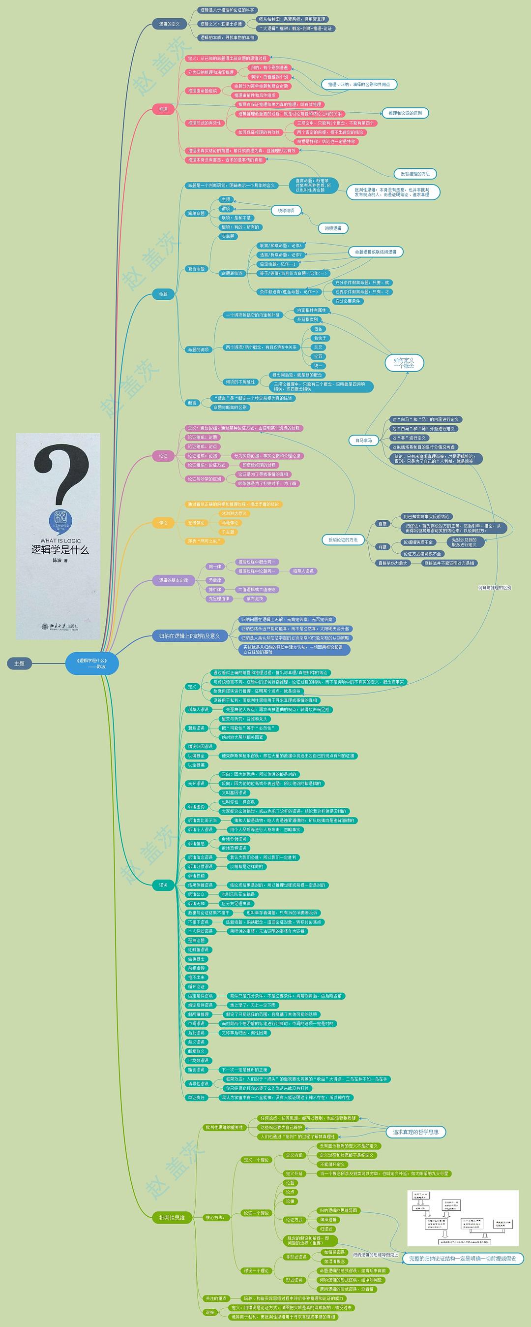 动脑子的手机游戏_手机动脑游戏大全_大全手机游戏动脑游戏
