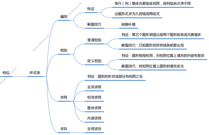 大全手机游戏动脑游戏_手机动脑游戏大全_动脑子的手机游戏