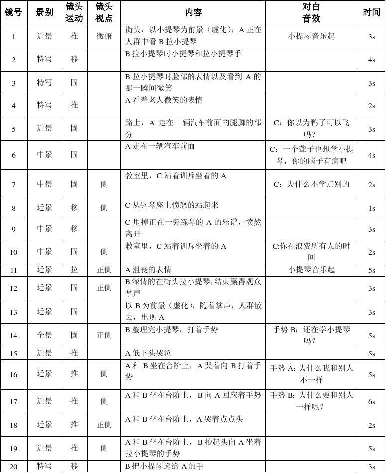 广告小游戏脚本_看广告游戏脚本_手机0.3元游戏广告脚本