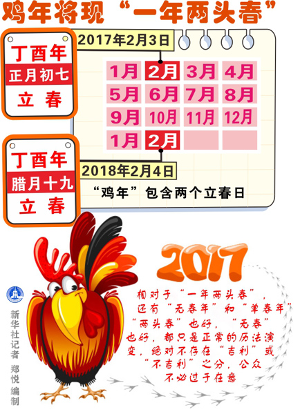 今年属鸡多少岁呀_属鸡今年多大_属于鸡今年多大