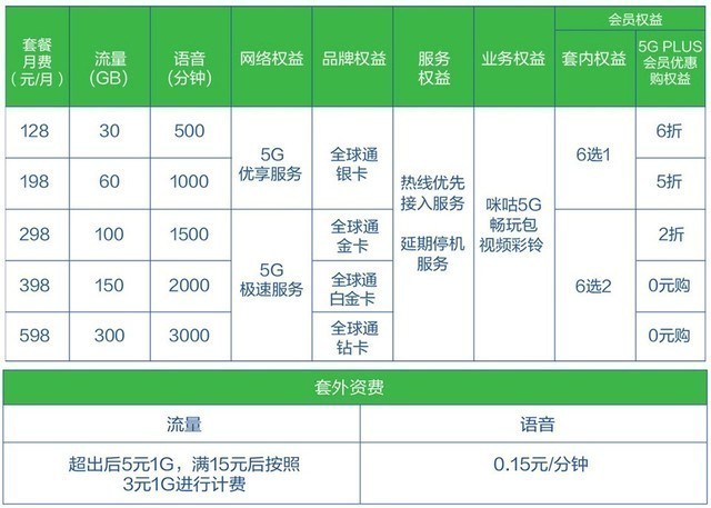 北京网络ip地址_北京网通ip_网通北京奥运会纪念