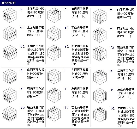 魔方手游_手机 魔方游戏_魔方游戏app