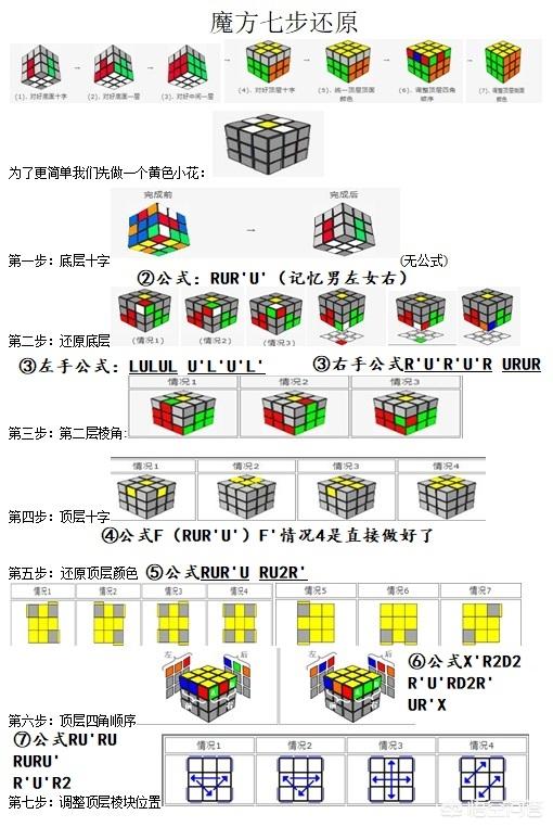 魔方游戏app_手机 魔方游戏_魔方手游