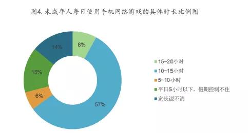 关于青少年游戏的调查报告_青少年手机游戏调查报告_青少年玩游戏调查报告