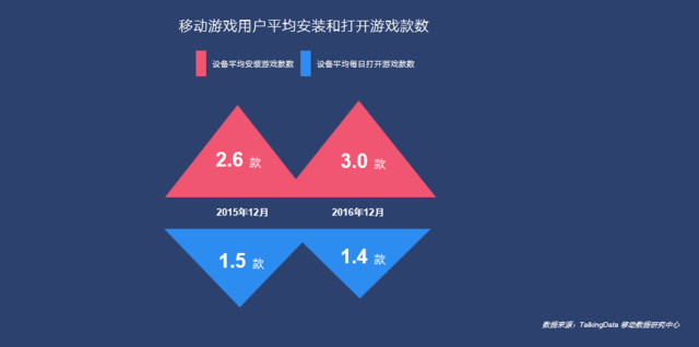 手机安装游戏软件_手机安装最多的游戏是什么_手机安装游戏会卡吗