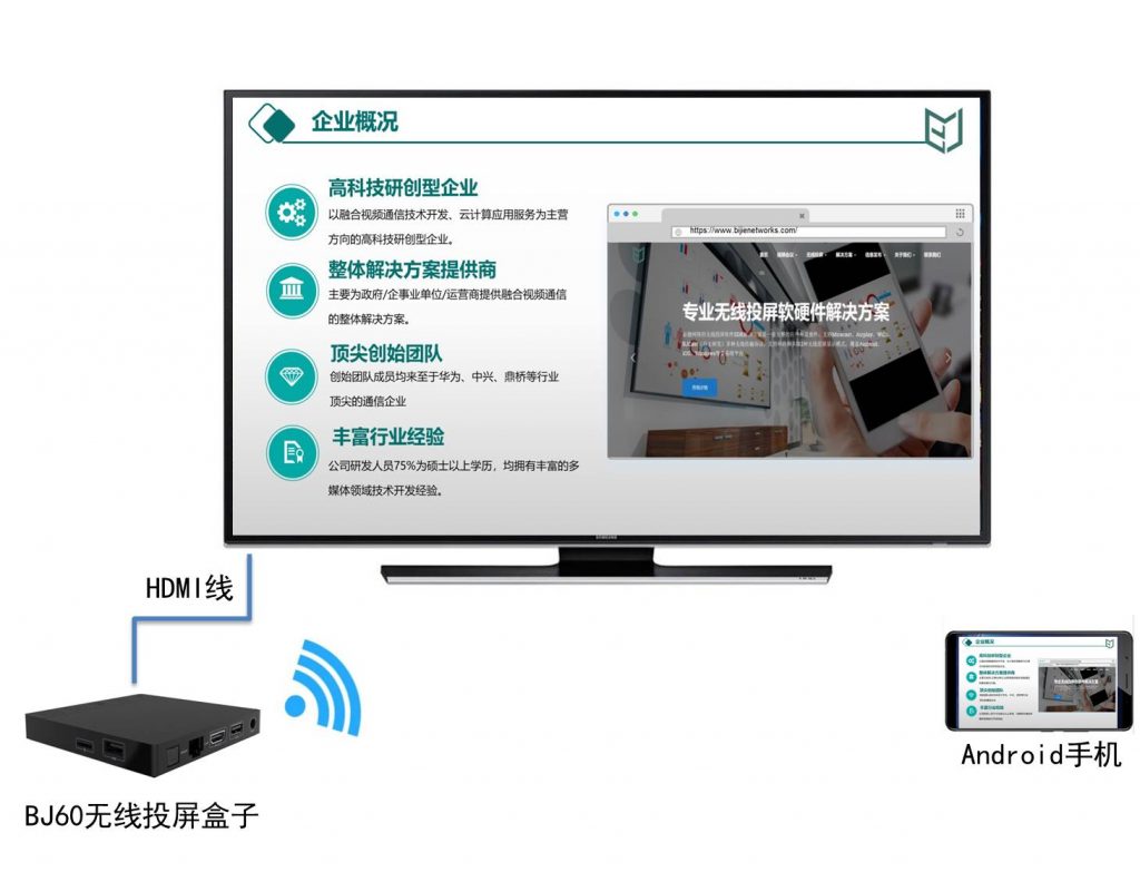 游戏直播怎样投屏的手机_安卓手机直播游戏投屏_直播游戏投屏软件