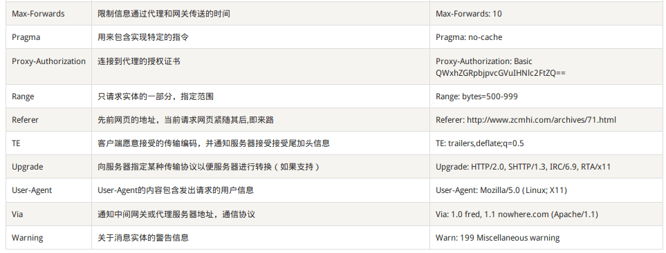 java发送http请求_java发送http请求_java发送http请求