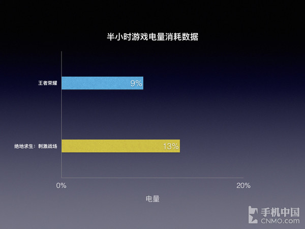 学生价的游戏手机_千元的学生游戏手机哪个好_游戏手机学生党推荐哪几款