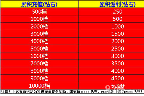 充值传奇手机游戏安全吗_充值传奇手机游戏怎么玩_手机传奇游戏充值
