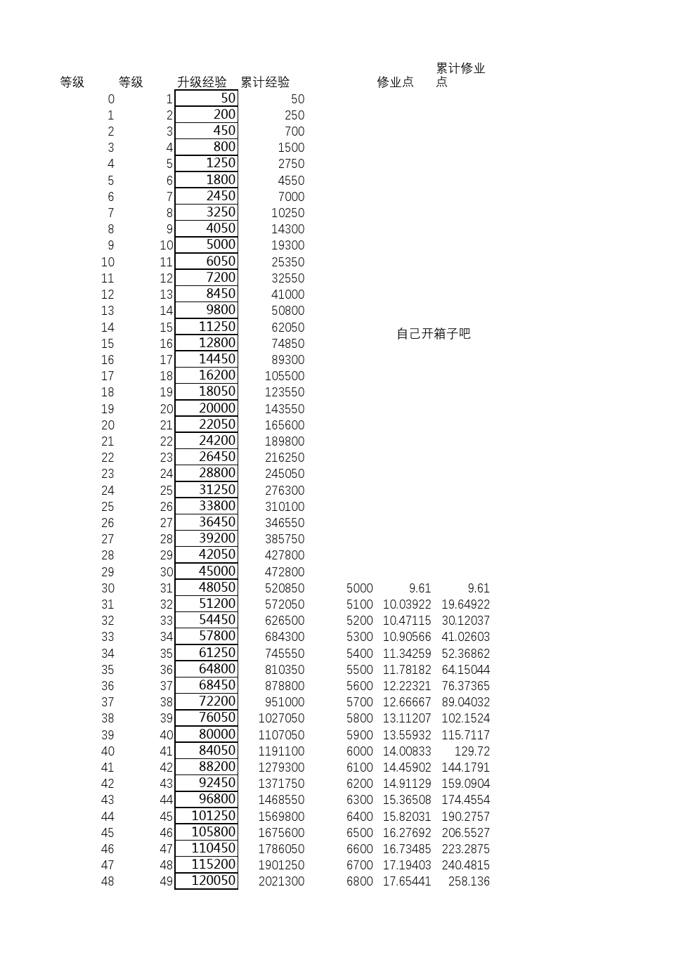 梦幻经验计算_梦幻西游经验计算器_梦幻西游经验计算器