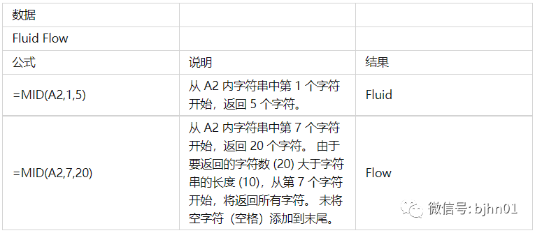shell截取指定字符之间的值_截取字符串shell_字符串截取指定字符之后数据