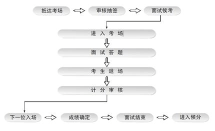 面试spring_springboot面试_面试spring的面试题