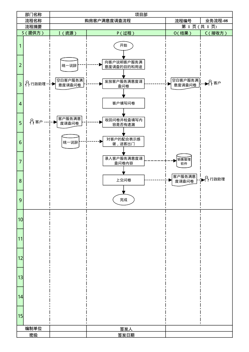 爱玛管理层_爱玛电动车客户关系管理系统_爱玛客户关系管理系统