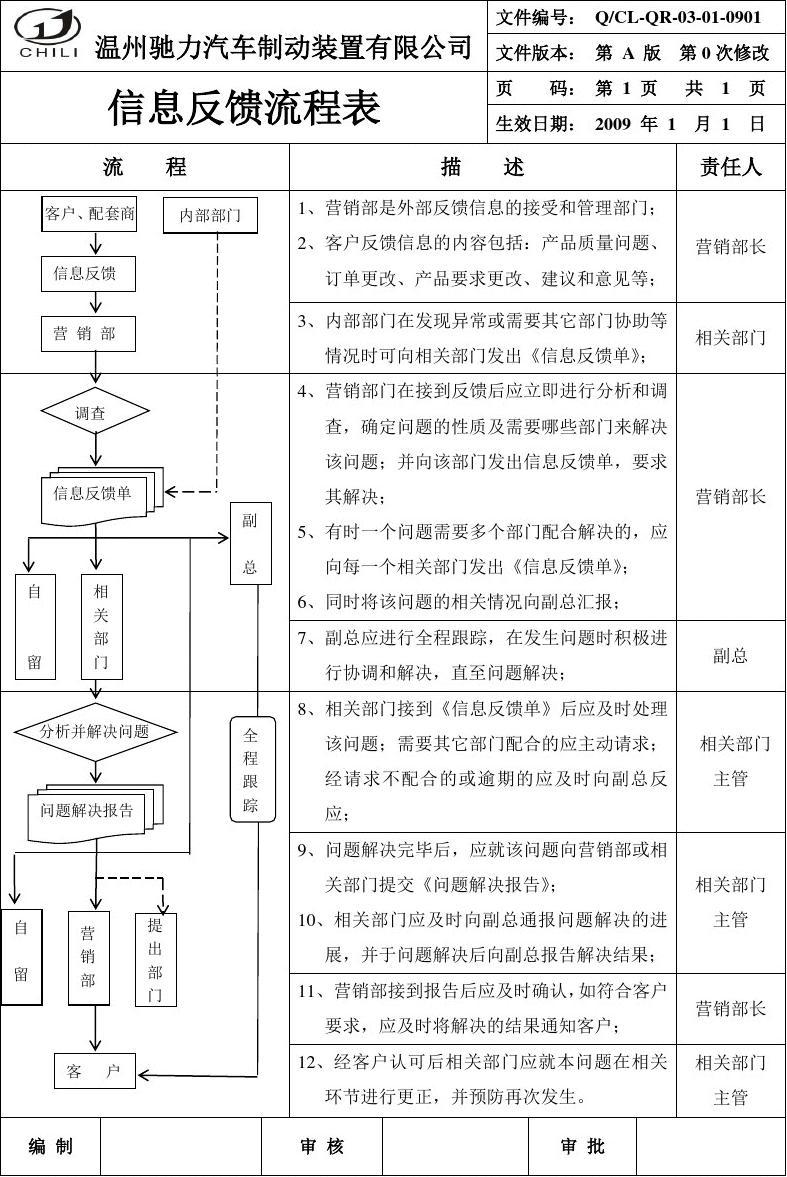 爱玛电动车客户关系管理系统_爱玛管理层_爱玛客户关系管理系统