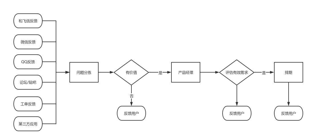 爱玛电动车客户关系管理系统_爱玛客户关系管理系统_爱玛管理层