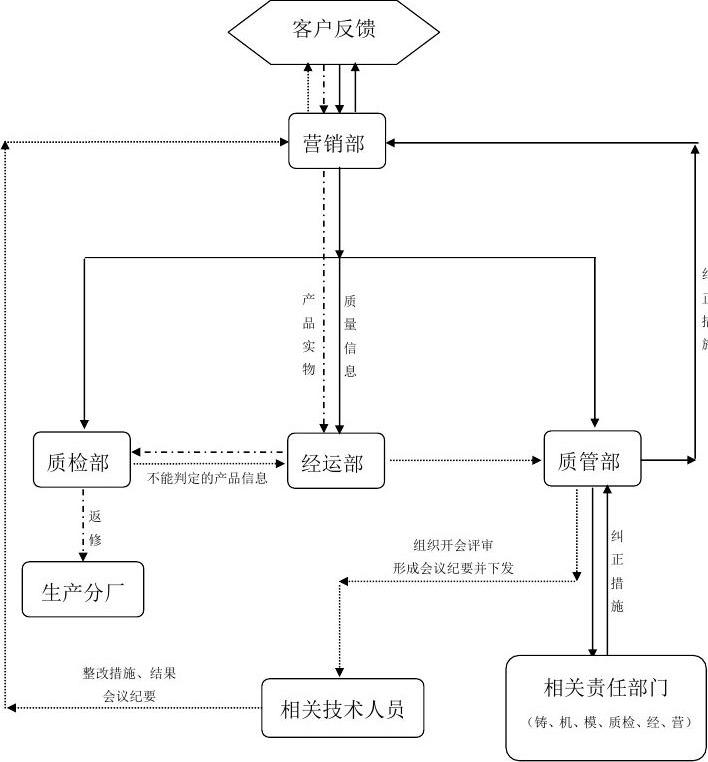 爱玛电动车客户关系管理系统_爱玛管理层_爱玛客户关系管理系统