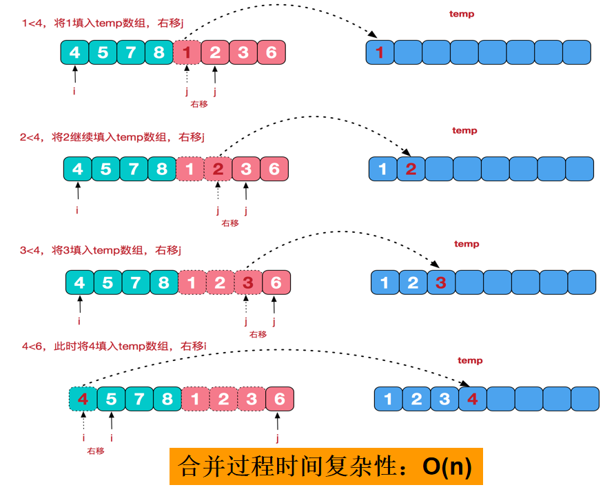 合并图层APP_ai怎么合并图层_合并图层ai快捷键