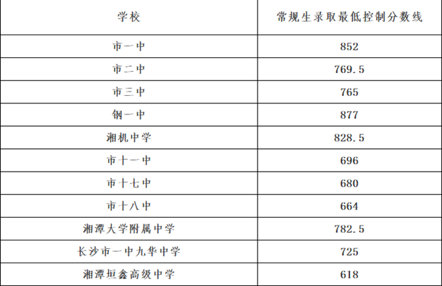 中考是什么_中考是几月几号_中考是几月几号2024