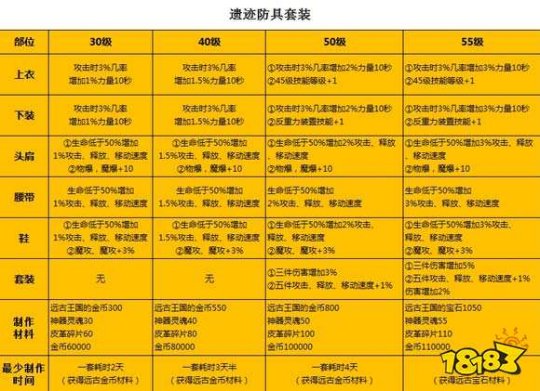 手机游戏大剑师在哪里玩_手机游戏大剑师怎么玩_手机大剑师游戏