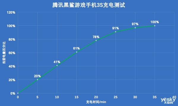 商务手机兼顾游戏_手游商务是干什么的_适合商务的手机