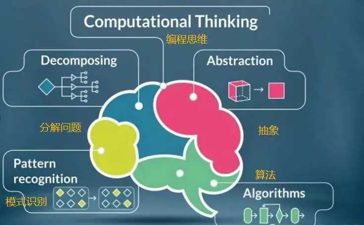 编程中文手机游戏推荐_手机编程中文游戏_编程中文手机游戏有哪些