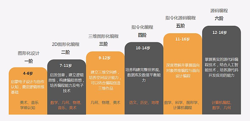 编程中文手机游戏推荐_编程中文手机游戏有哪些_手机编程中文游戏