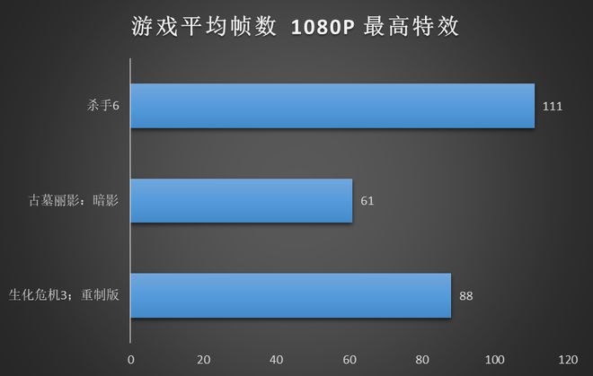 游戏帧数统计手机_统计帧数手机游戏软件_手机游戏帧数记录软件