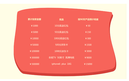 手机当铺类游戏_当铺类的游戏_当铺小游戏