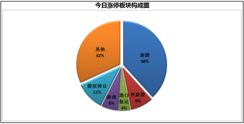 股票日历2020_2023年股票交易日历_2021年股票日历