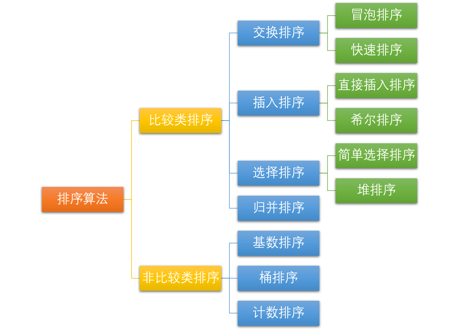 对象数组排序_数组排序对象有哪些_数组排序对象怎么设置