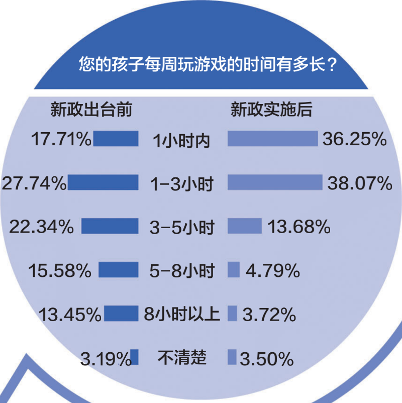 青少年沉迷于手机游戏的危害_青少年沉迷危害手机游戏怎么办_青少年沉迷危害手机游戏的原因