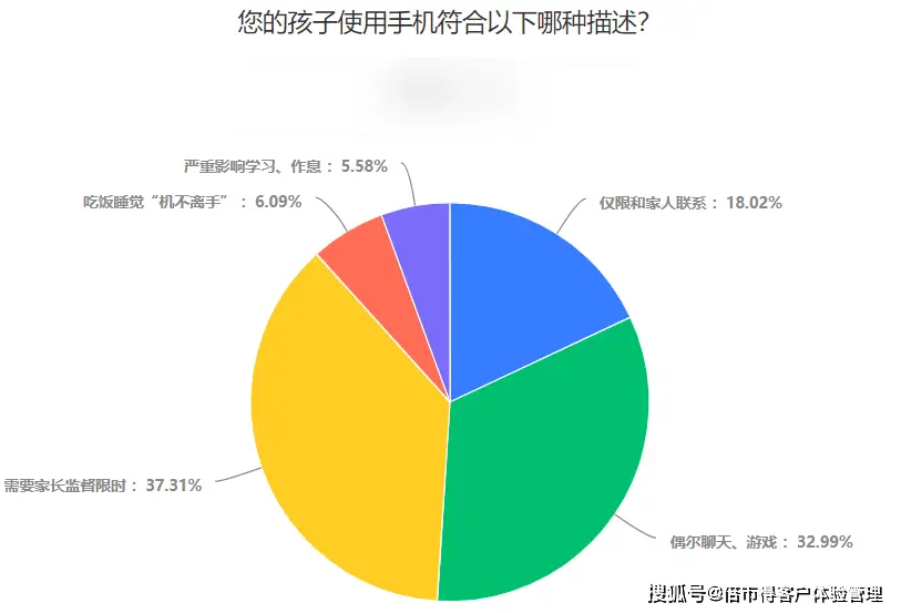 青少年沉迷于手机游戏的危害_青少年沉迷危害手机游戏怎么办_青少年沉迷危害手机游戏的原因