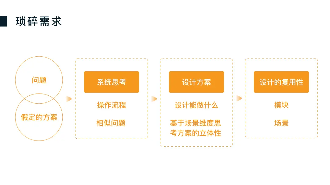 箱庭逻辑fd_箱庭逻辑_逻辑箱子第十关攻略图