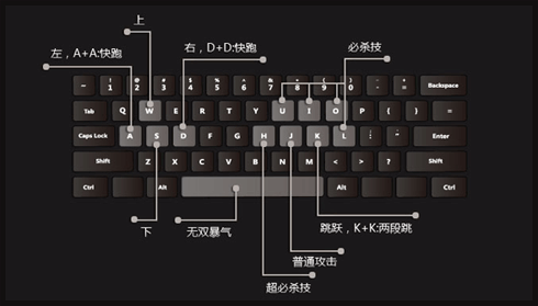 键盘手机的游戏_手机键盘有哪些游戏键盘_键盘操作手机游戏