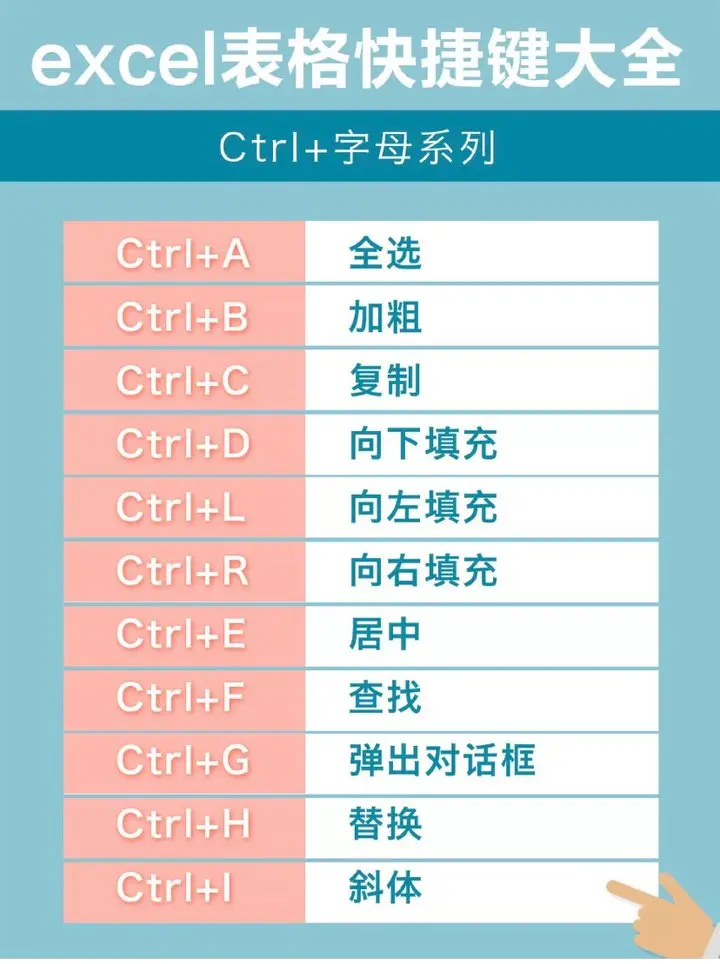 替换全部数字格式_替换全部英文字体_js全部替换