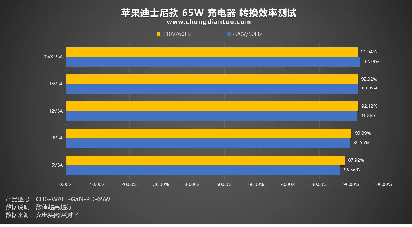 苹果13耗电快怎么回事-苹果13续航有多强？看我帮你对比评测