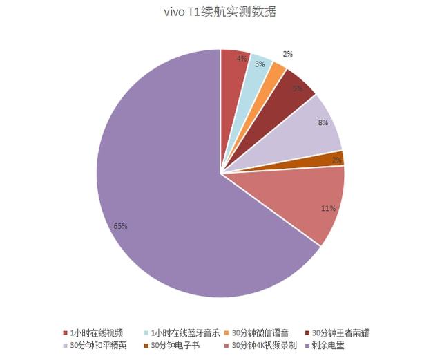 耗电听歌打手机游戏会卡吗_玩游戏手机费电_手机边听歌边打游戏耗电吗