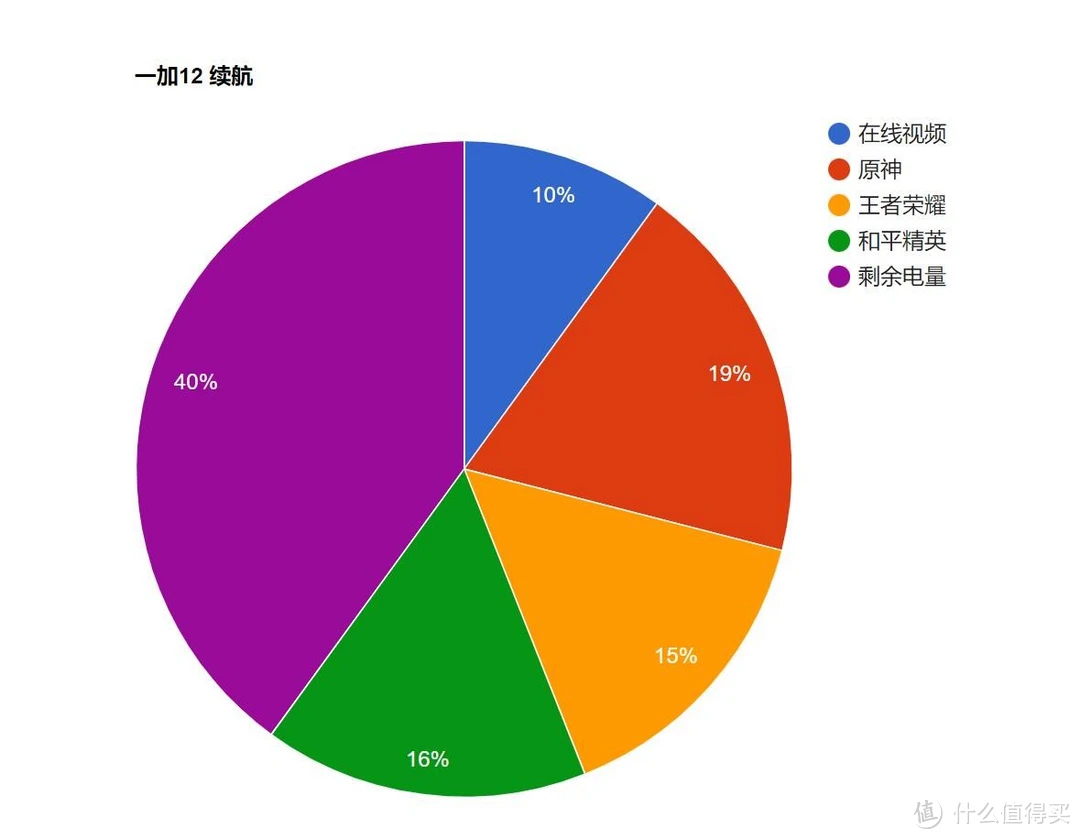 什么手机游戏耗电多还便宜_耗电低的手机游戏_耗电低的游戏