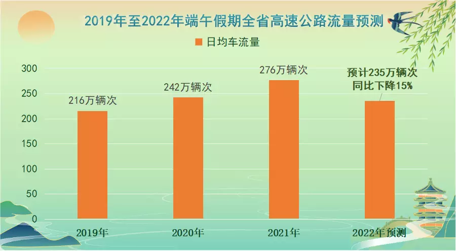 今年端午高速免费吗_2021端午高速免费不_2021年端午节高速路免费不