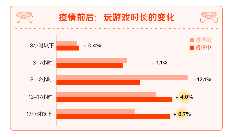 热度最高的手游排行榜_热度前十的手游_热度榜手机游戏