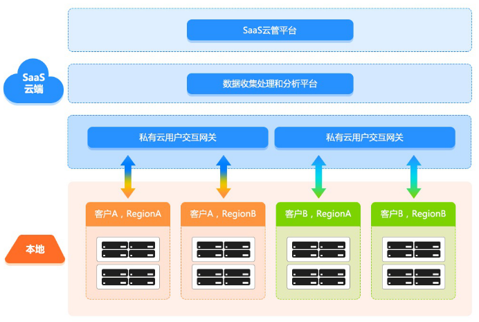 如何解决游戏限制ip_游戏限制手机ip怎么办_玩游戏ip被限制