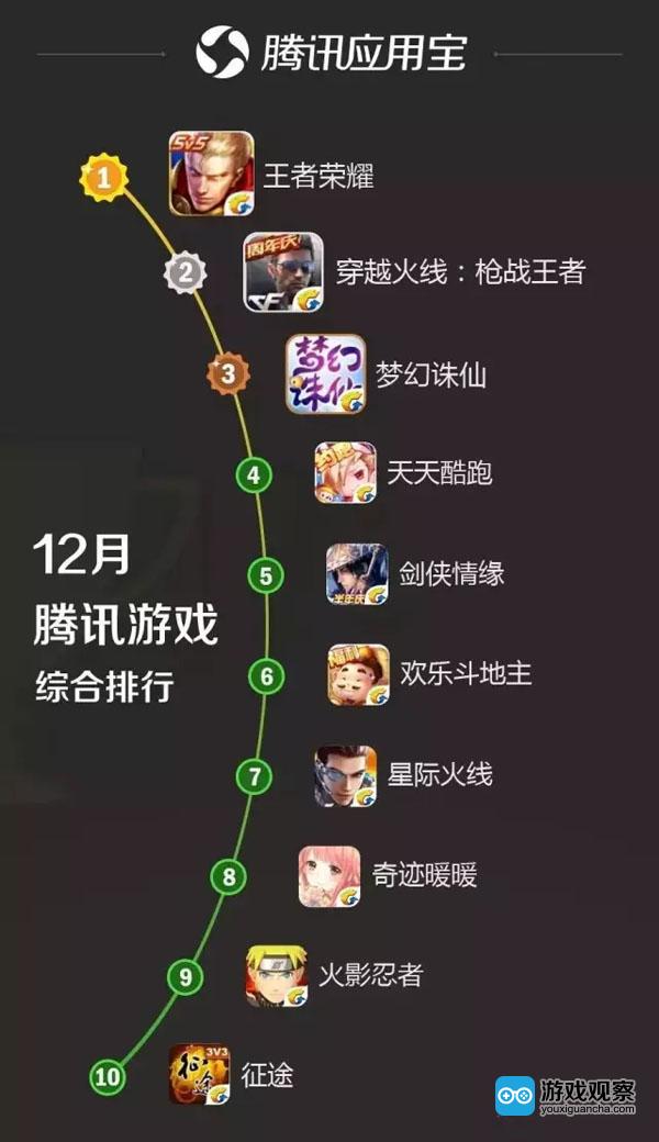 游戏下载排行榜手机版_排行榜的游戏_排行榜最新手游排行榜