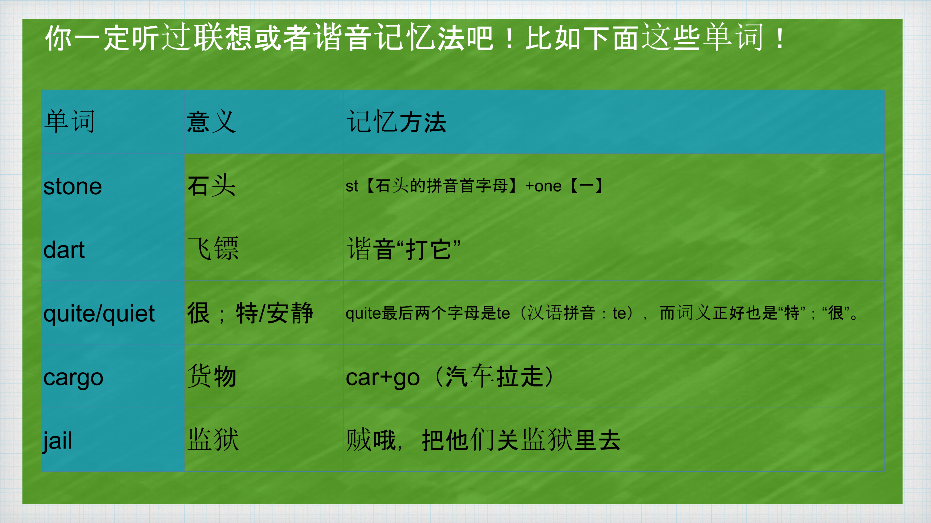 错别字小游戏_手机里玩的错别字游戏_打错字有什么游戏