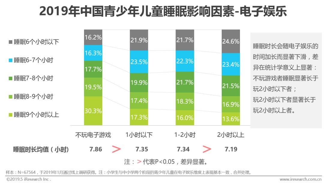 手机游戏对孩子的危害的视频_危害对打儿童手机游戏的影响_手机对打儿童游戏的危害