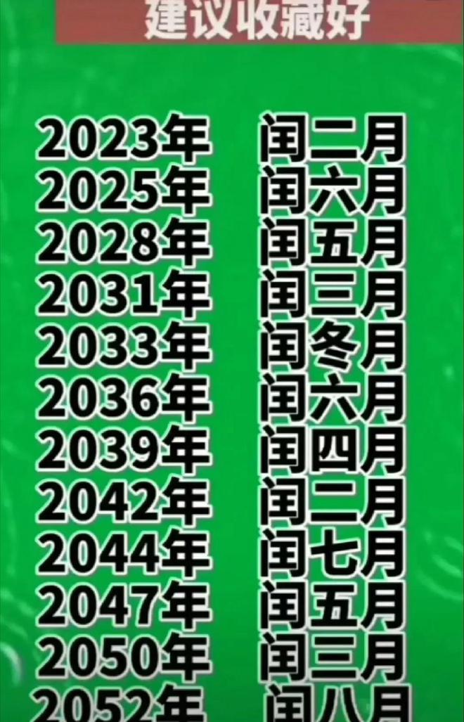 闰月有什么规律_闰月有多少天_为什么有闰月