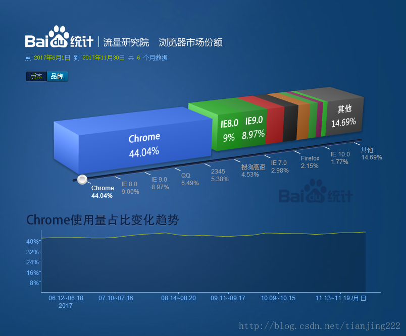 手机游戏网页打不开怎么办_网页显示打开手机游戏怎么回事_手机打开游戏网页显示不全