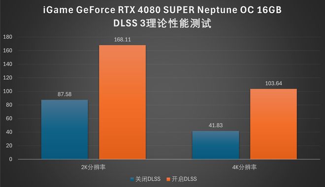 显卡水平仪_gtx1050显卡什么水平_中国显卡水平